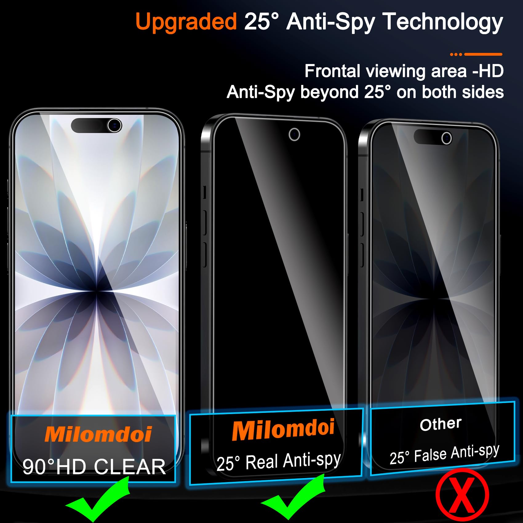 3er-Pack Displayschutzfolie fü – Anti Spy Privacy Glass Case Bewertung und Preis